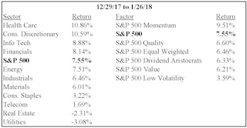 The Ups and Downs of 2018